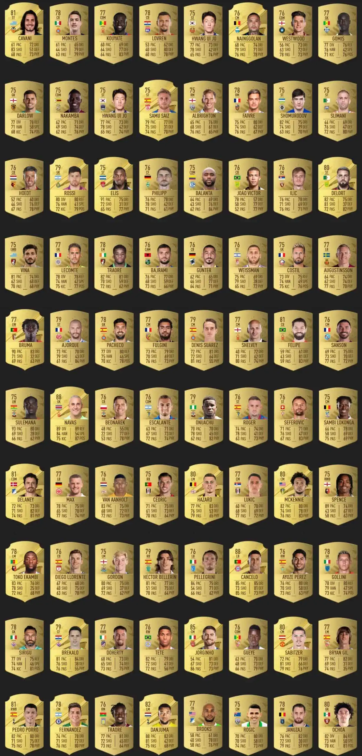 FIFA 23 Trasferimenti Invernali 25 Febbraio: Disponibile il secondo gruppo di carte.