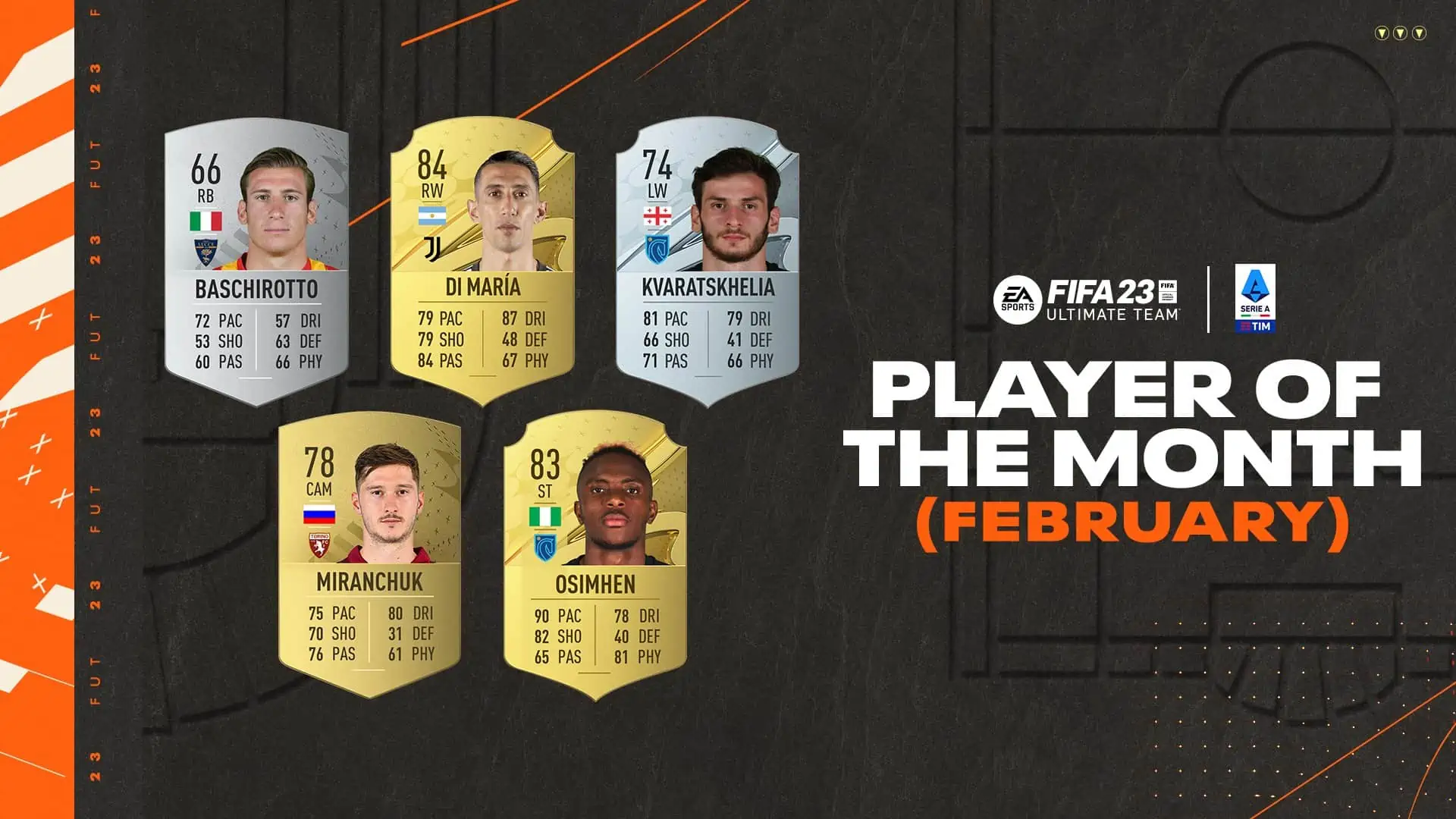 FIFA 23 POTM SERIE A FEBBRAIO