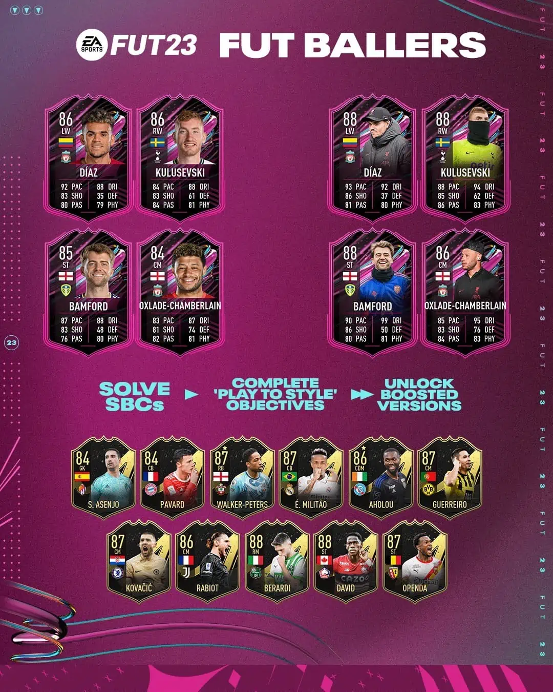 FIFA 23 FUT Ballers Dettagli Ufficiali Dell'Evento Inedito.