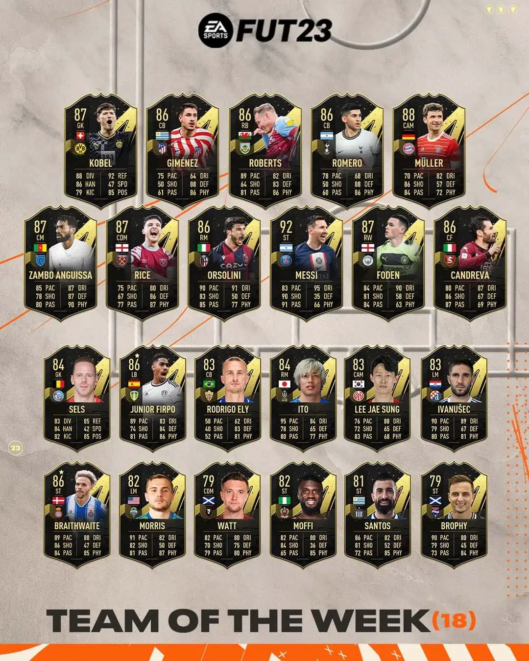 FIFA 23 TOTW 18: La nuova squadra della settimana disponibile nei pacchetti dalle 19:00.