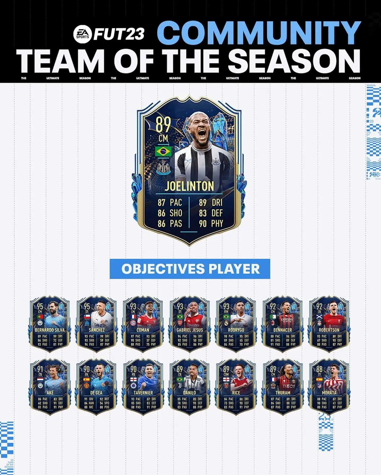 FIFA 23 Obiettivi Joelinton TOTS Community: Annunciata la carta Team Of The Season.