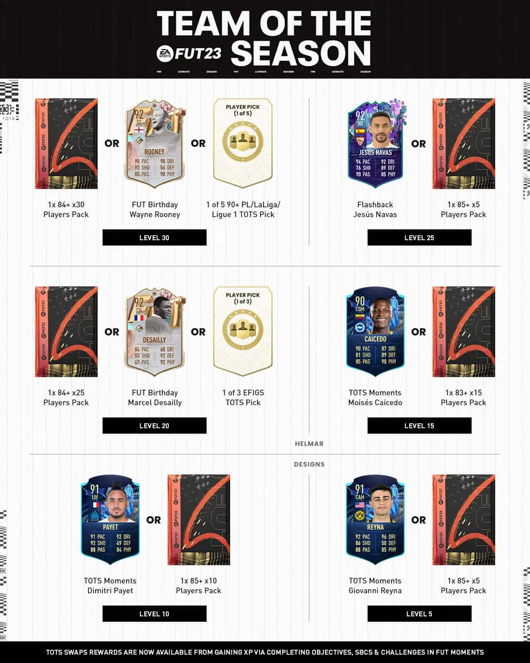 FIFA 23 TOTS Swaps: Dettagli Ufficiali e FAQ dell’evento Scambi Team Of The Season.