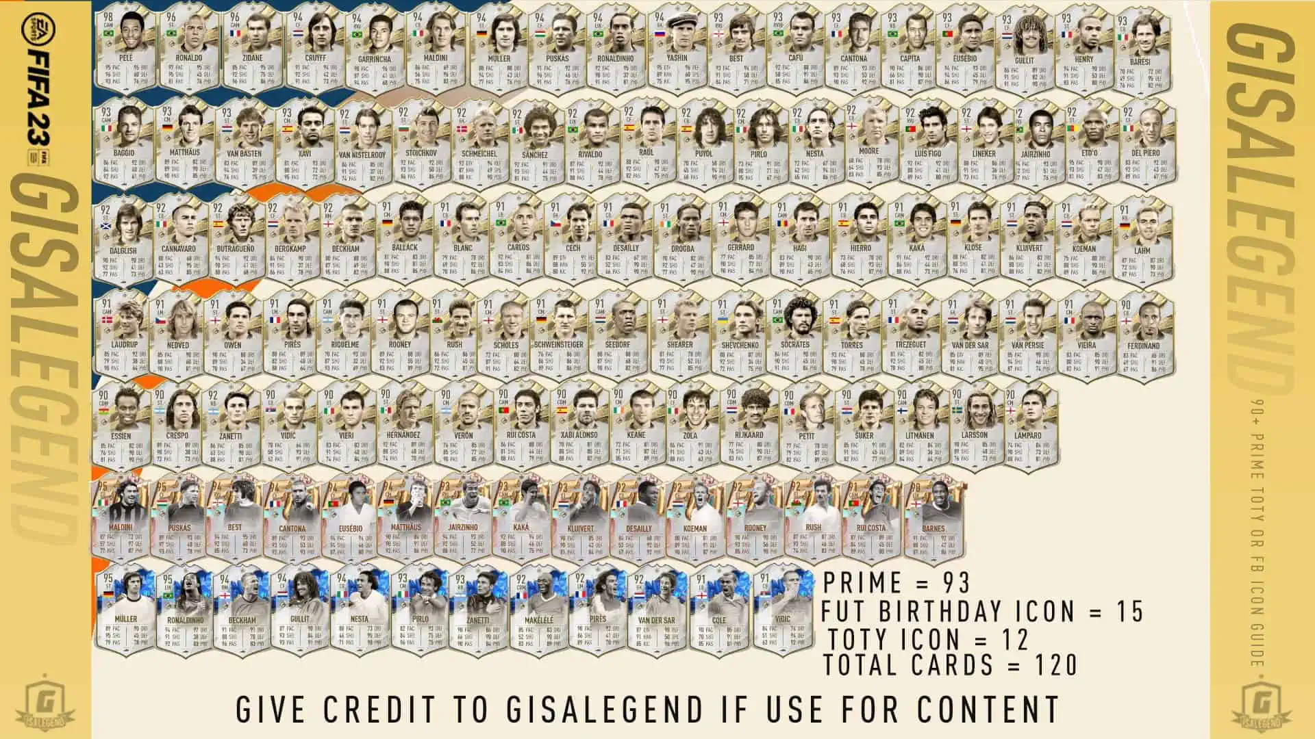 FIFA 23 SBC Aggiornamento Icona Prime, TOTY o FUT Birthday 90+: Lista Completa Delle Carte.