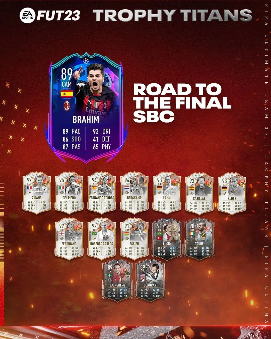 FIFA 23 SBC Brahim Diaz RTTF: Annunciata la carta Verso La Finale dello spagnolo.