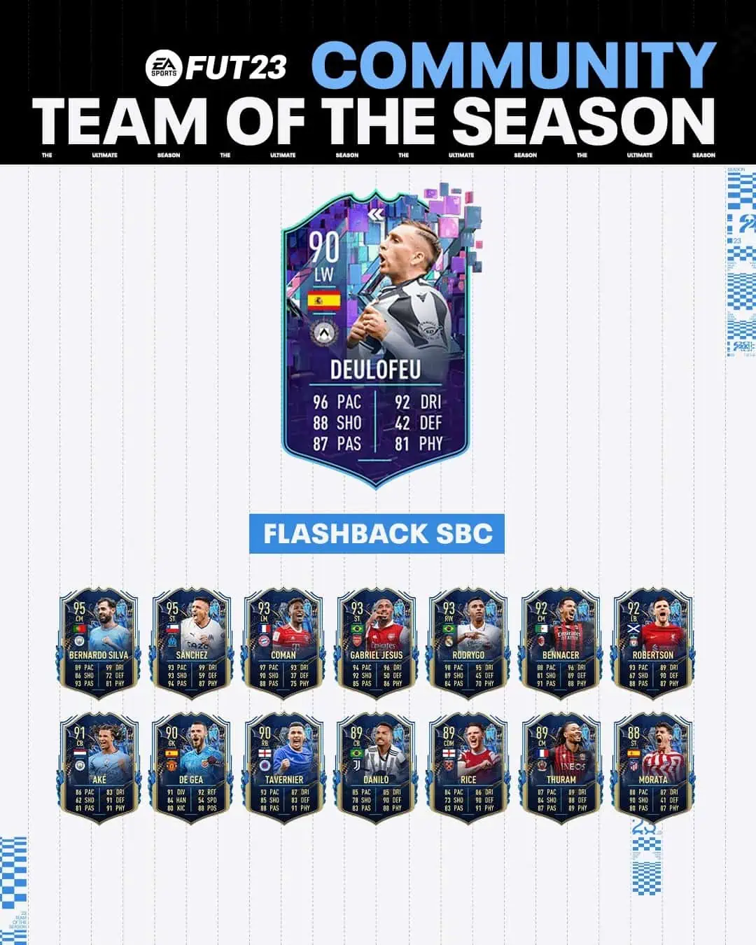 FIFA 23 SBC Gerard Deulofeu FlashBack: Disponibile la carta dello spagnolo.