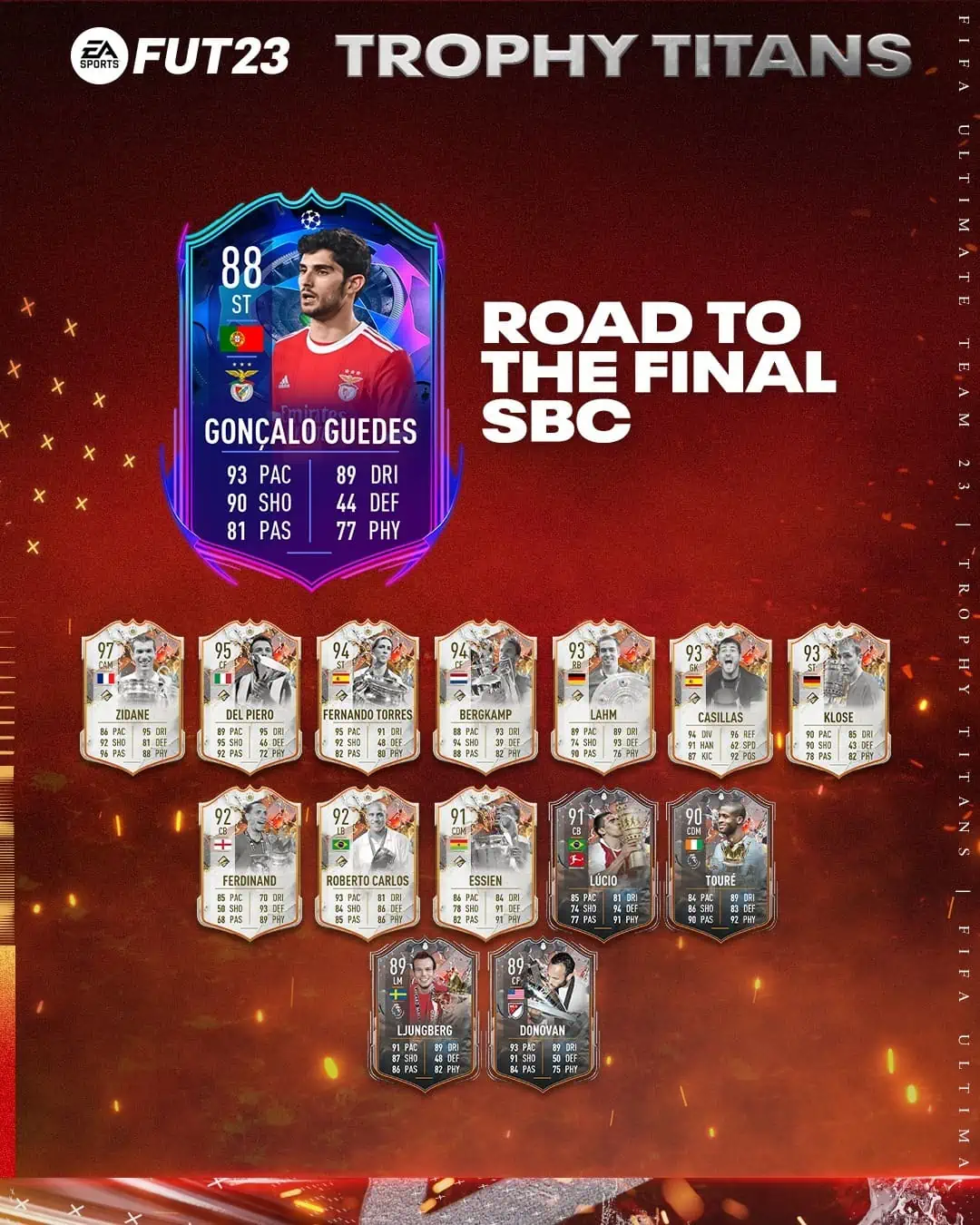 FIFA 23 SBC Goncalo Guedes RTTF: Annunciata la carta Verso La Finale del portoghese.
