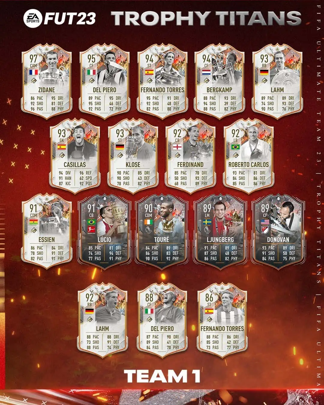 FIFA 23 Team 1 Trophy Titans: Annunciate le carte speciali della prima squadra.