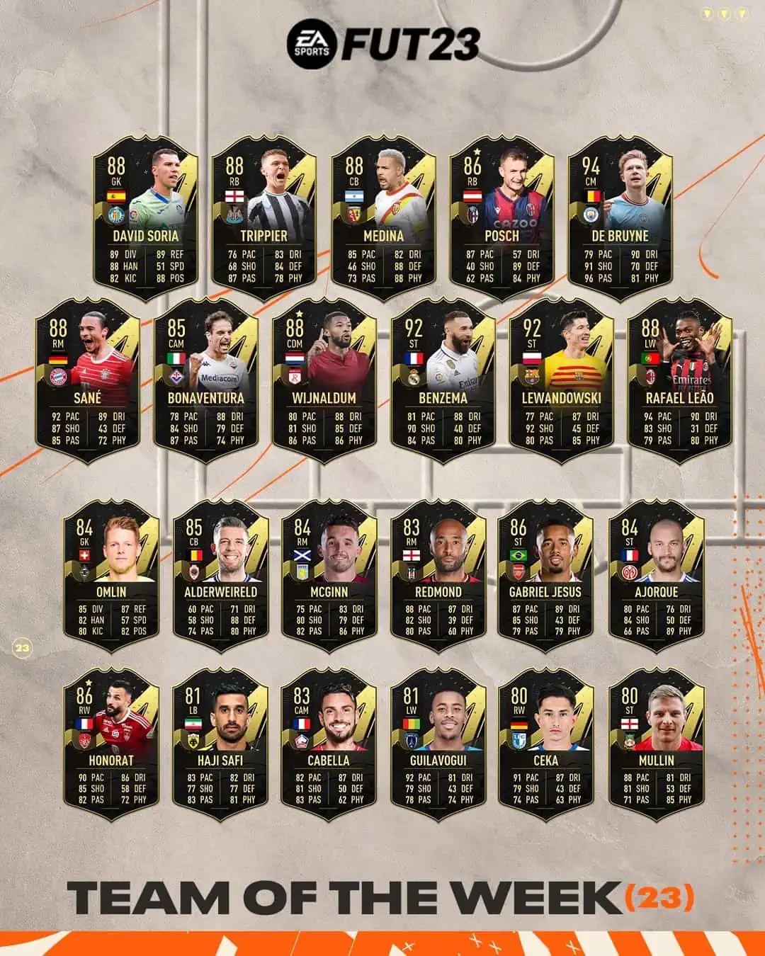 FIFA 23 TOTW 23: La nuova squadra della settimana disponibile nei pacchetti dalle 19:00.