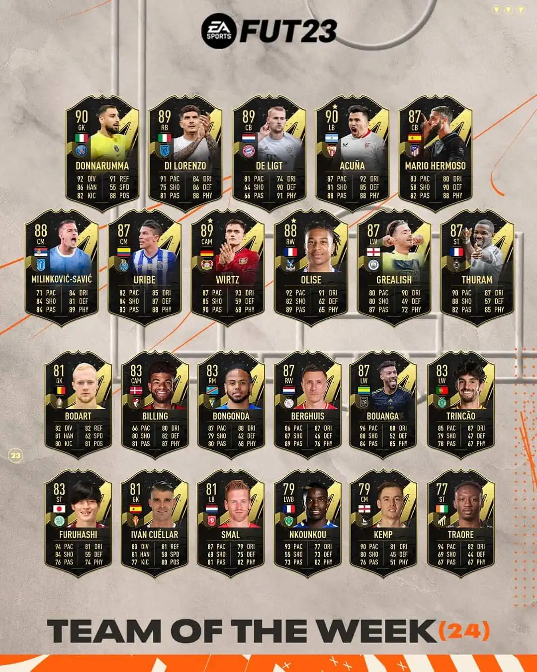 FIFA 23 TOTW 24: La nuova squadra della settimana disponibile nei pacchetti dalle 19:00.
