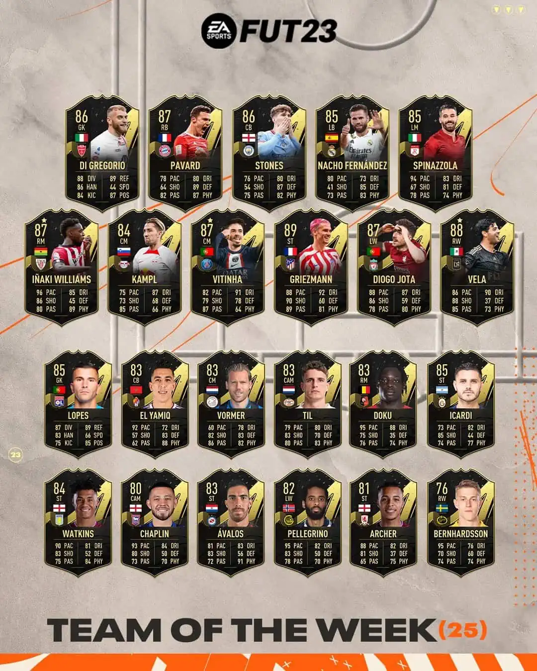 FIFA 23 TOTW 25: La nuova squadra della settimana disponibile nei pacchetti dalle 19:00.