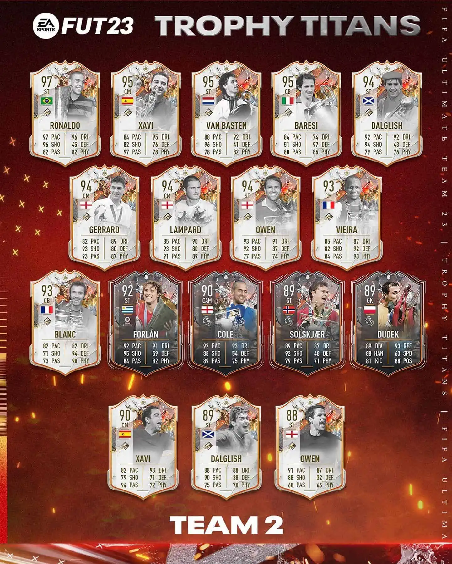 FIFA 23 Team 2 Trophy Titans: Annunciate le carte speciali della seconda squadra.