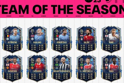 cover tots premier league fifa 23
