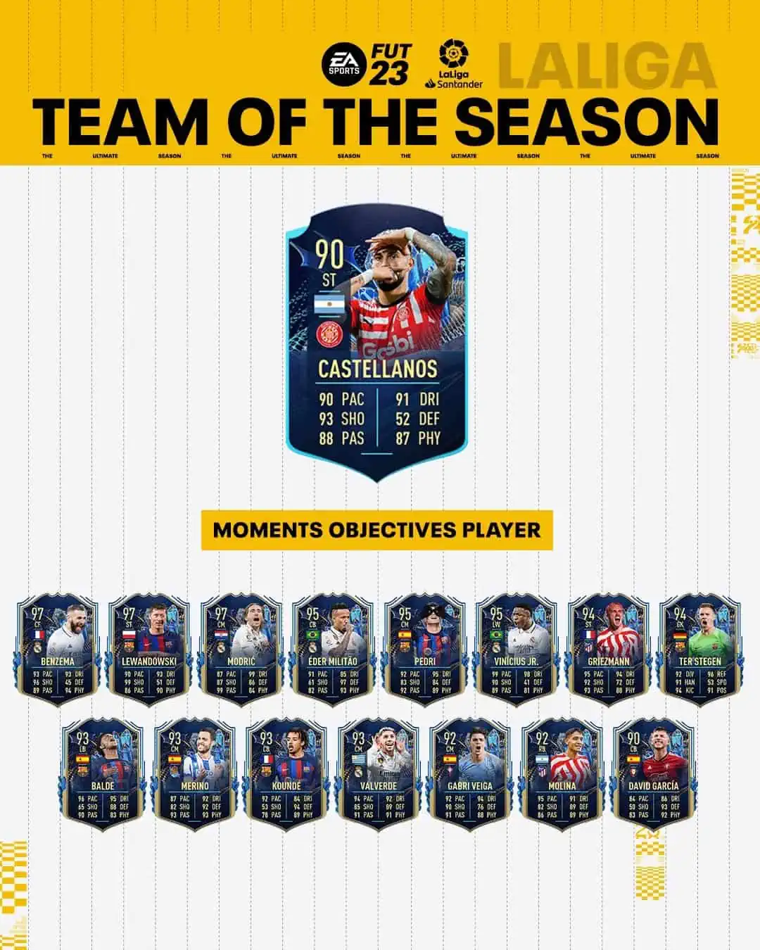 FIFA 23 Obiettivi Valentin Castellanos TOTS Moments: Nuova carta Team Of The Season.
