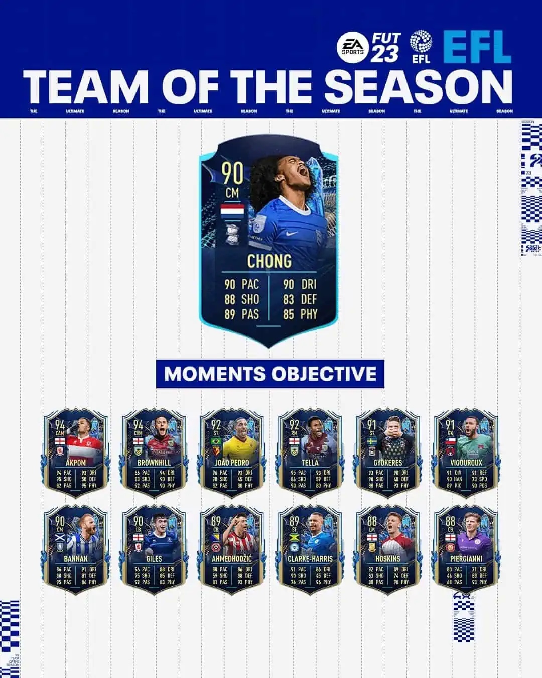 FIFA 23 Obiettivi Tahith Chong TOTS Moments: Disponibile una nuova carta Team Of The Season.
