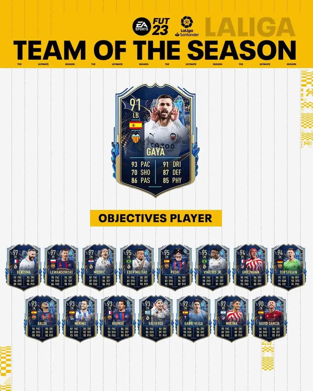 FIFA 23 Obiettivi Coppa LaLiga Gaya TOTS: Disponibile una carta Team Of The Season.