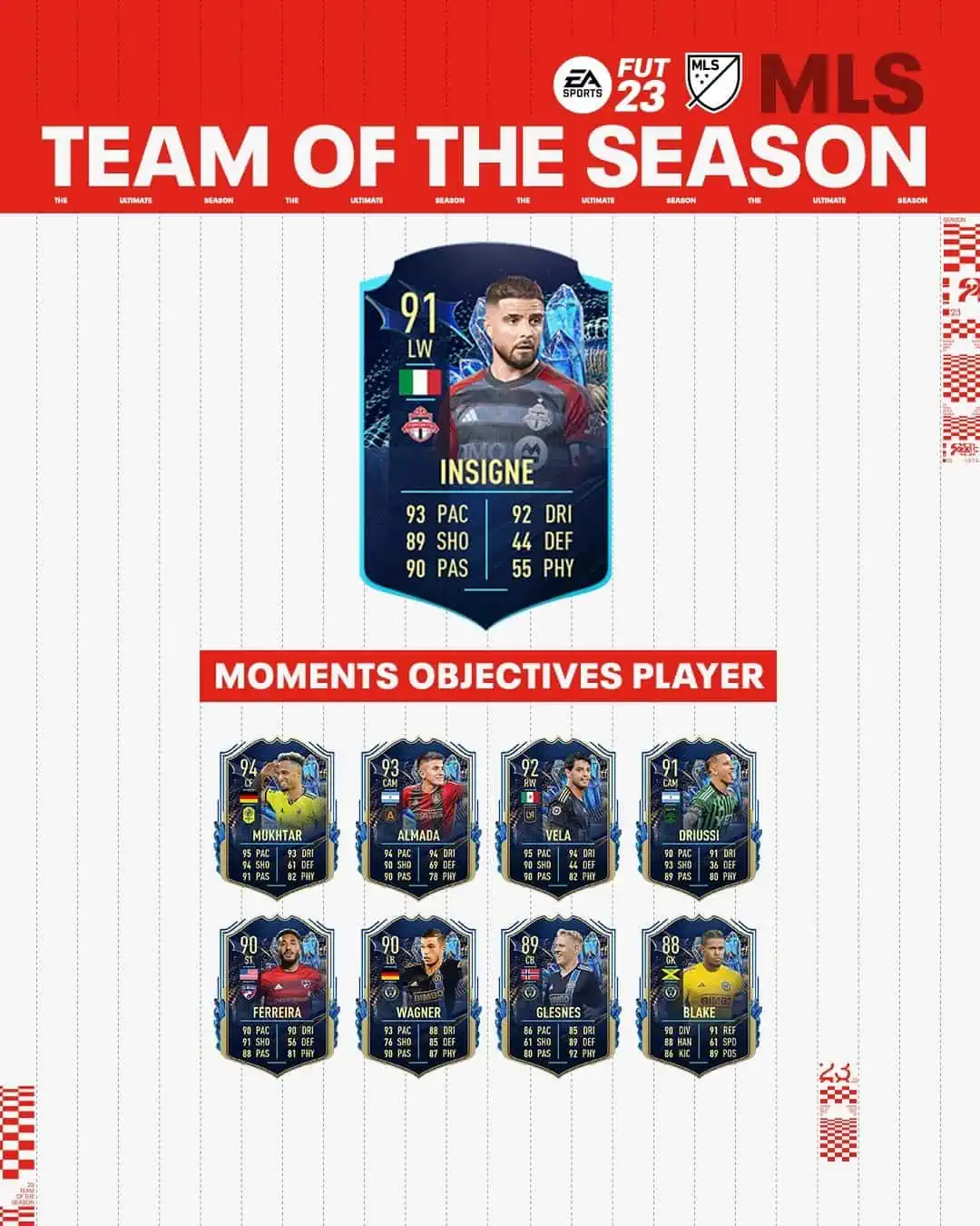 FIFA 23 Obiettivi Lorenzo Insigne TOTS Moments: Nuova carta Team Of The Season.