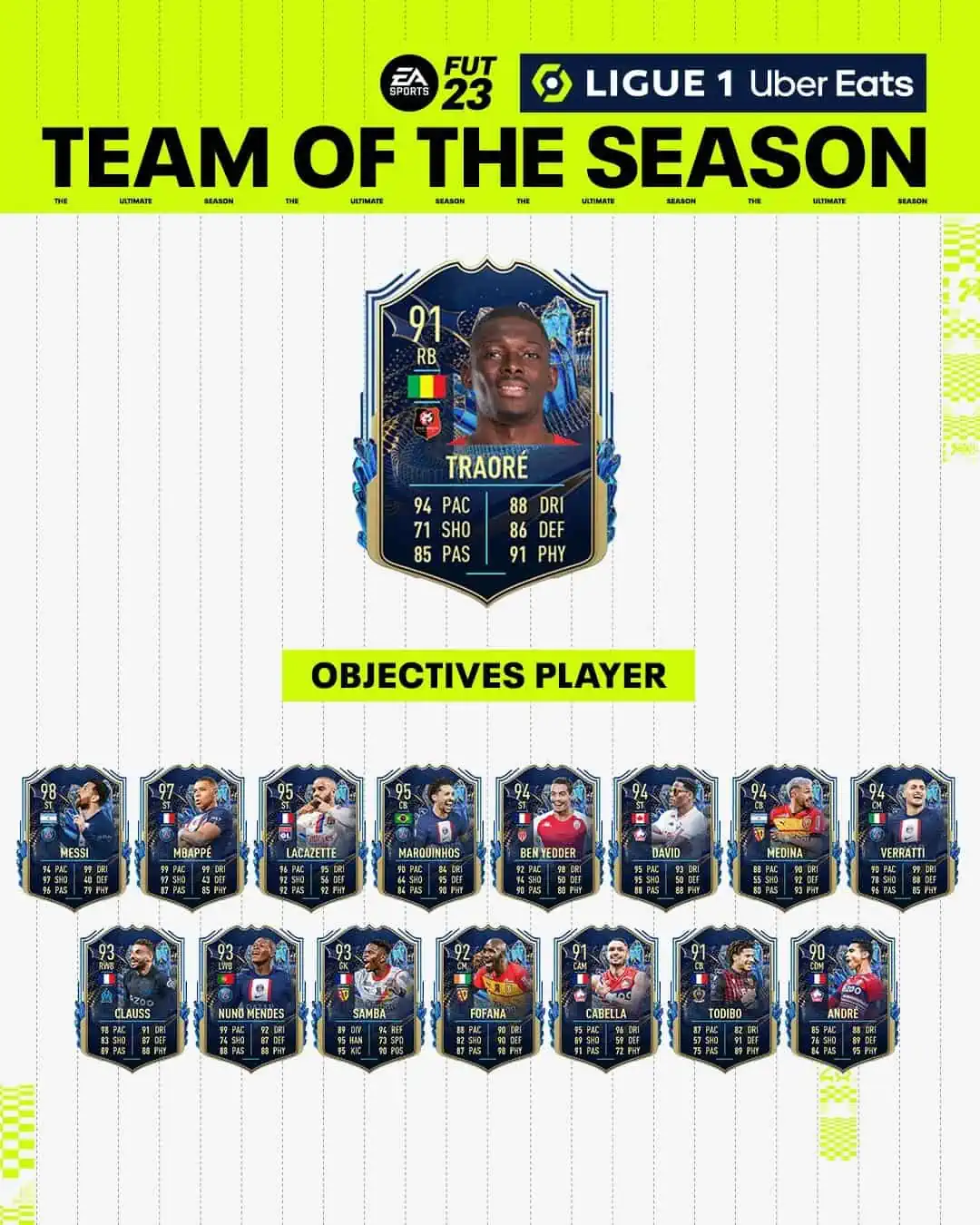 FIFA 23 Obiettivi Hamari Traore TOTS: Disponibile la carta Team Of The Season.