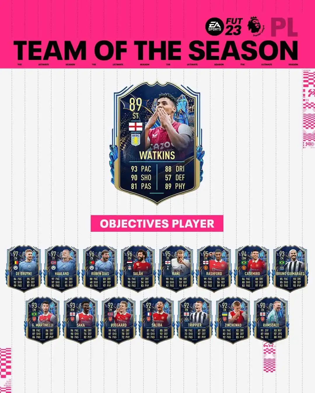 FIFA 23 Obiettivi Ollie Watkins TOTS: Disponibile una nuova carta Team Of The Season.