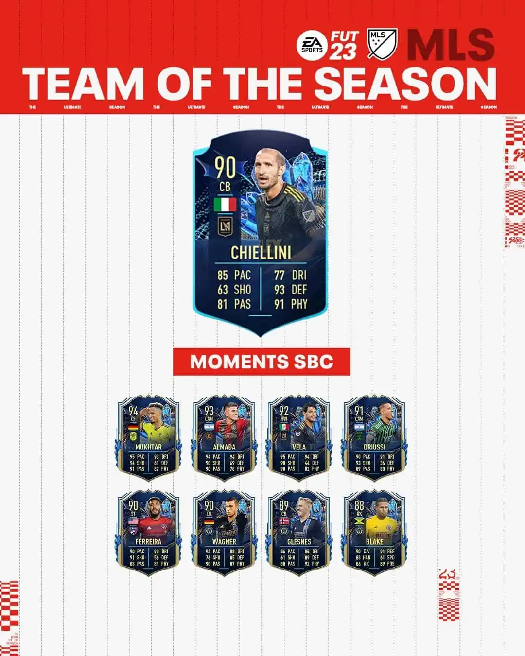 FIFA 23 SBC Giorgio Chiellini TOTS Moments: Disponibile la carta Team Of The Season.