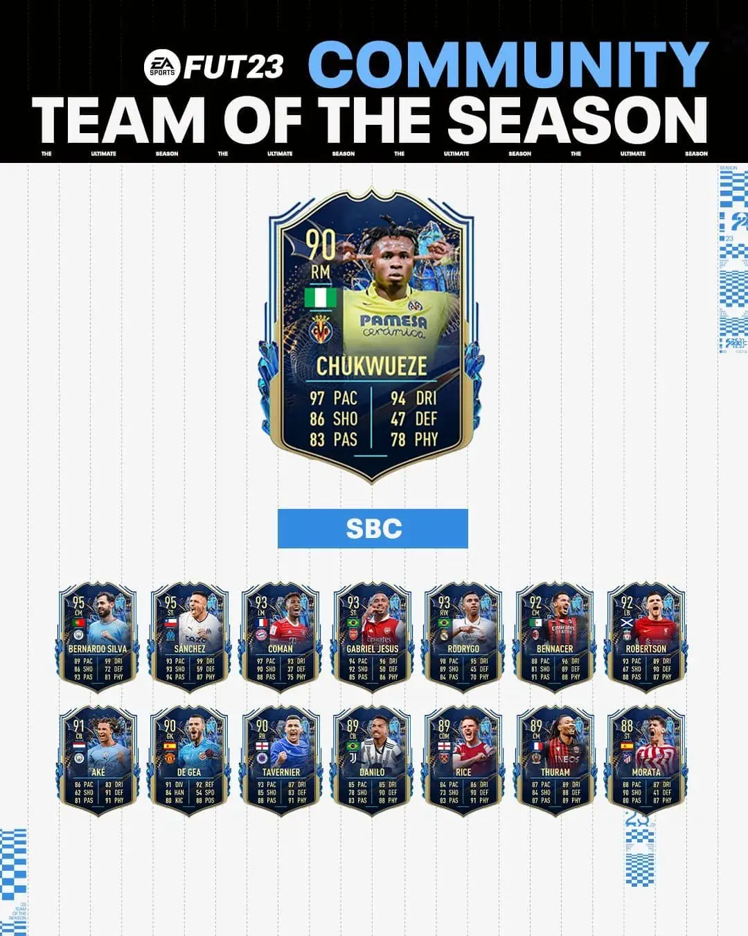 FIFA 23 SBC Samuel Chukwueze TOTS: Annunciata la carta Team Of The Season.