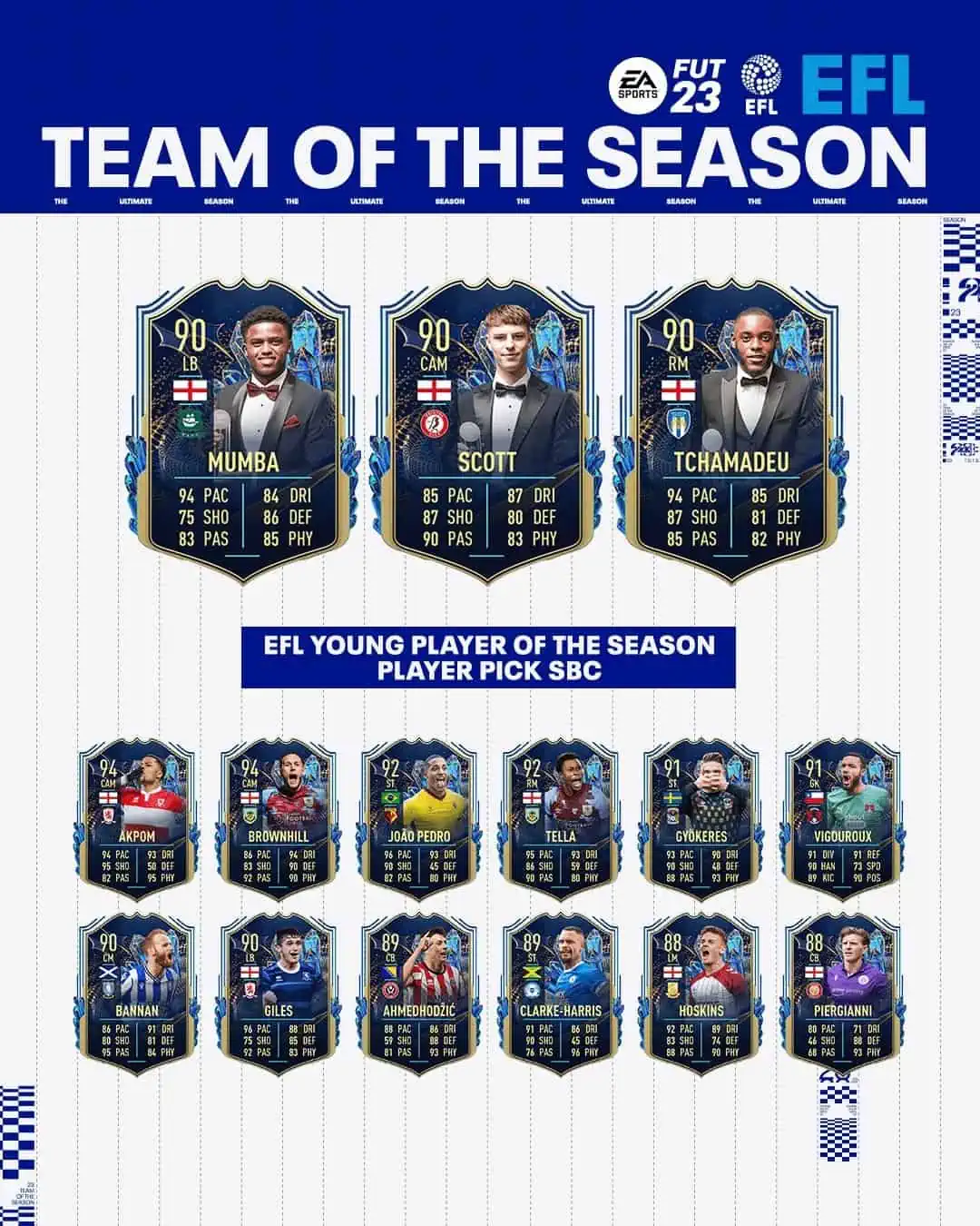 sbc efl young player of season fifa 23