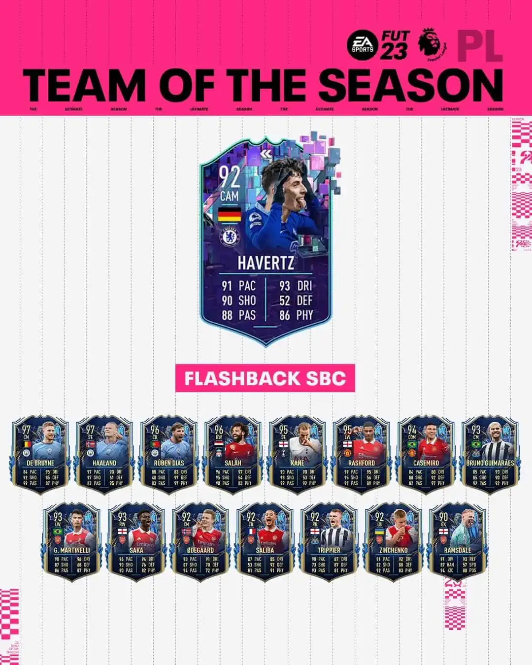 FIFA 23 SBC Kai Havertz FlashBack: Disponibile la carta speciale del tedesco.