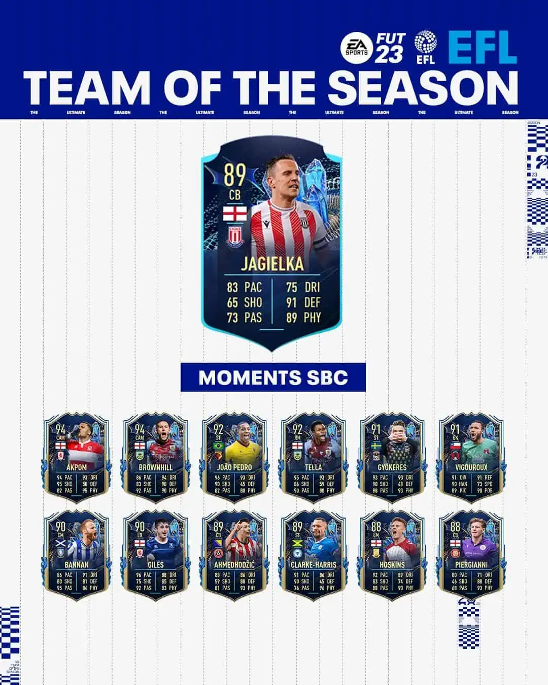 FIFA 23 SBC Phil Jagielka TOTS Moments: Annunciata la carta Team Of The Season.