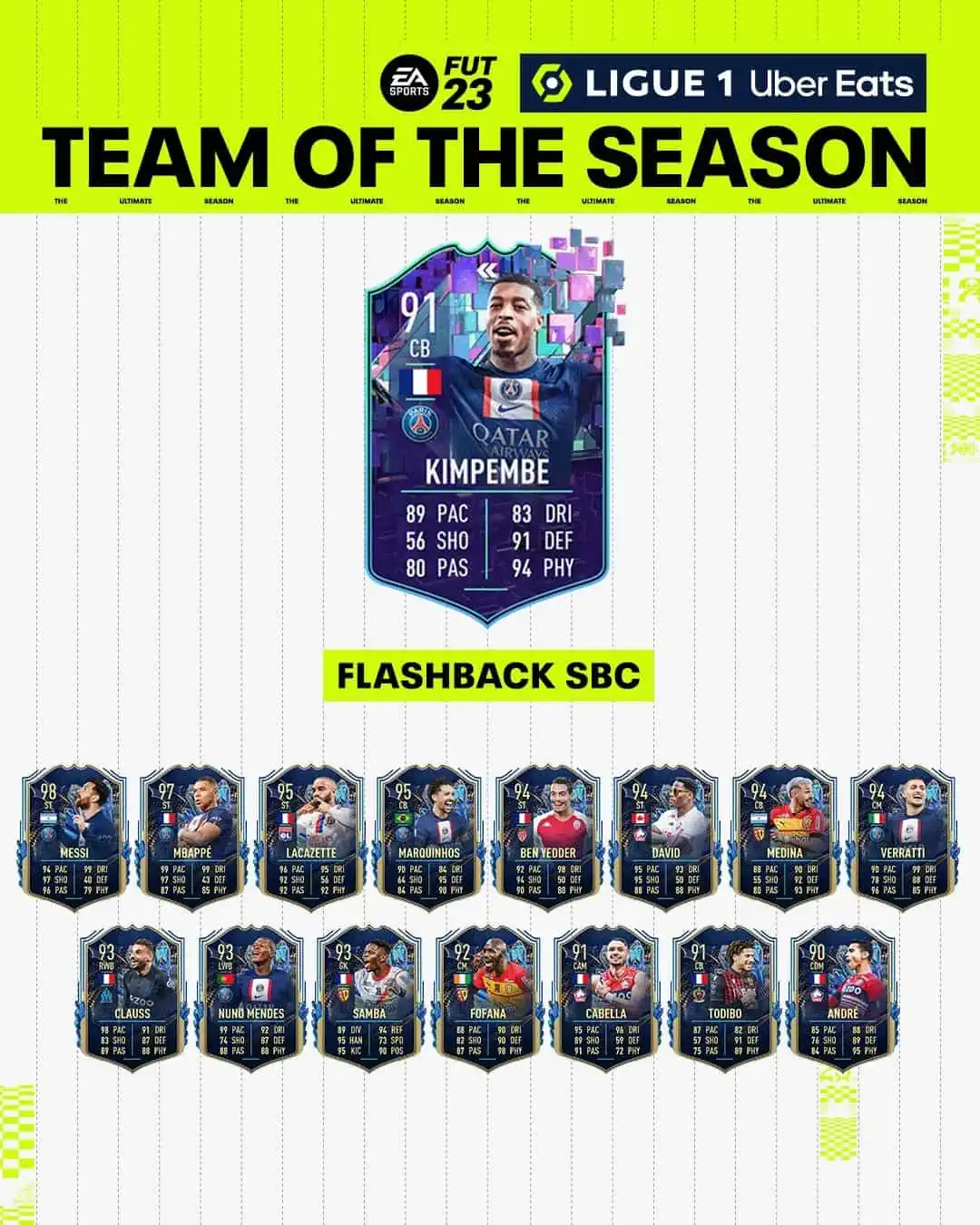 FIFA 23 SBC Presnel Kimpembe FlashBack: Disponibile la carta speciale del francese.