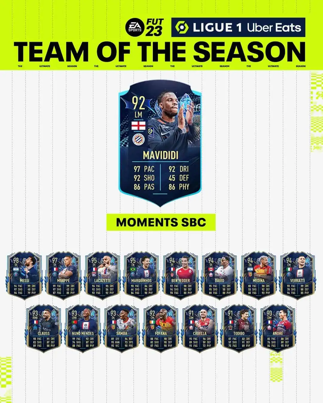FIFA 23 SBC Stephy Mavididi TOTS Moments: Annunciata la carta Team Of The Season.