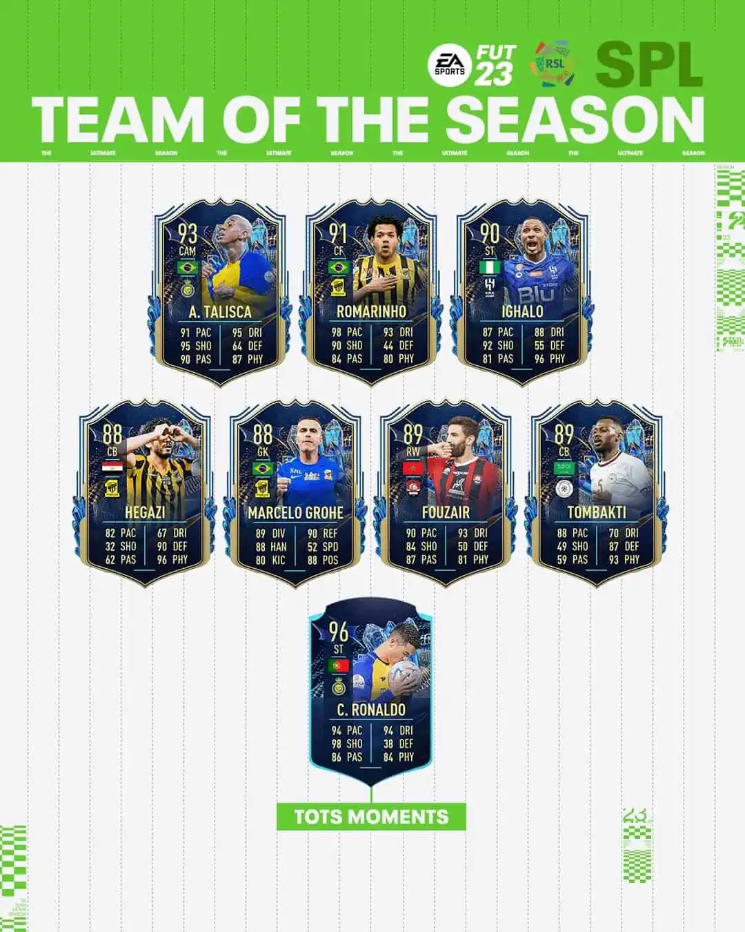 FIFA 23 TOTS SPL Saudi League: Team Of The Season Disponibile In FUT.