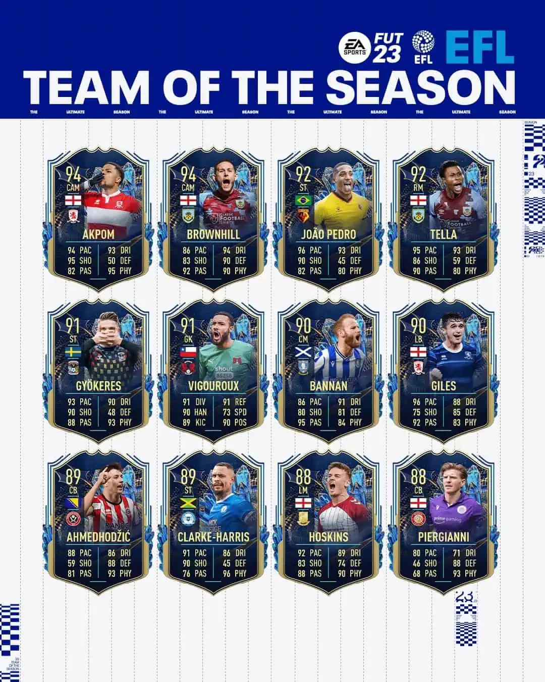 FIFA 23 TOTS EFL: Team Of The Season Disponibile In FUT Dal 6 Maggio.