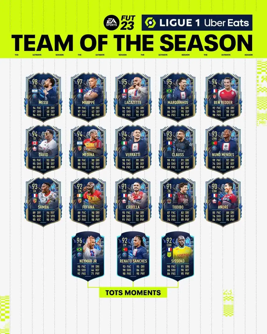 FIFA 23 TOTS Ligue 1: Team Of The Season Disponibile In FUT Dal 26 Maggio.