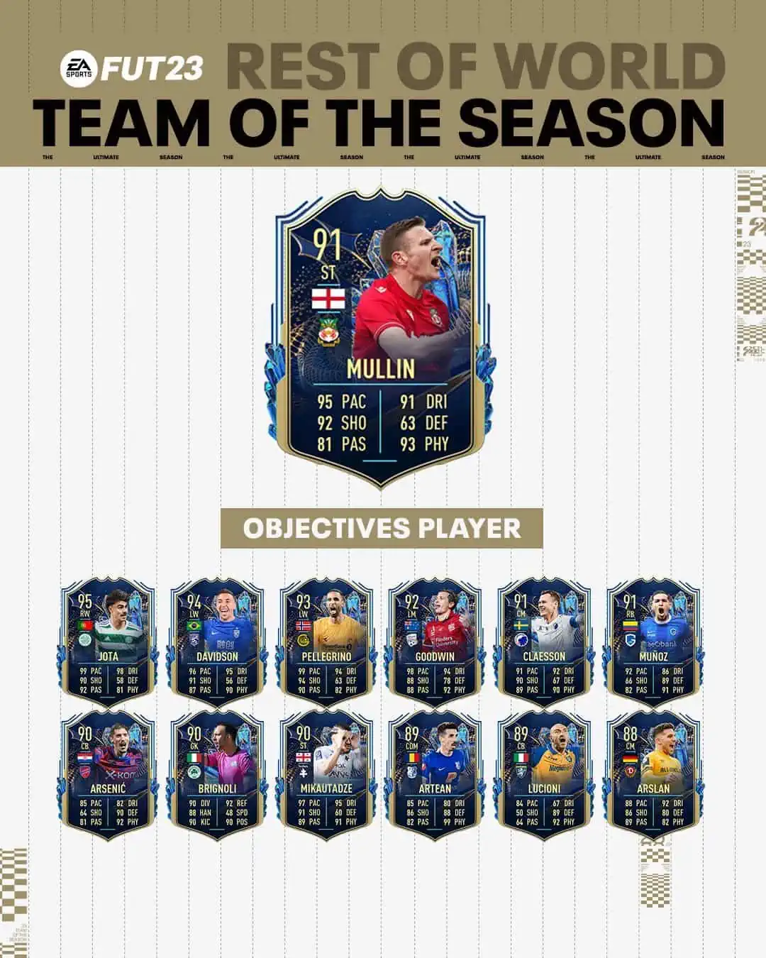 FIFA 23 Obiettivi Paul Mullin TOTS RDM: Annunciata la carta Team Of The Season.