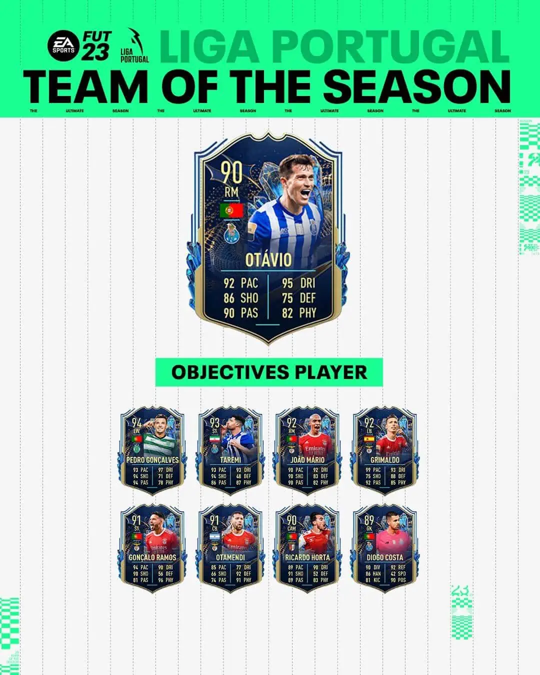FIFA 23 Obiettivi Otavio TOTS Liga Portugal: Annunciata la carta Team Of The Season.