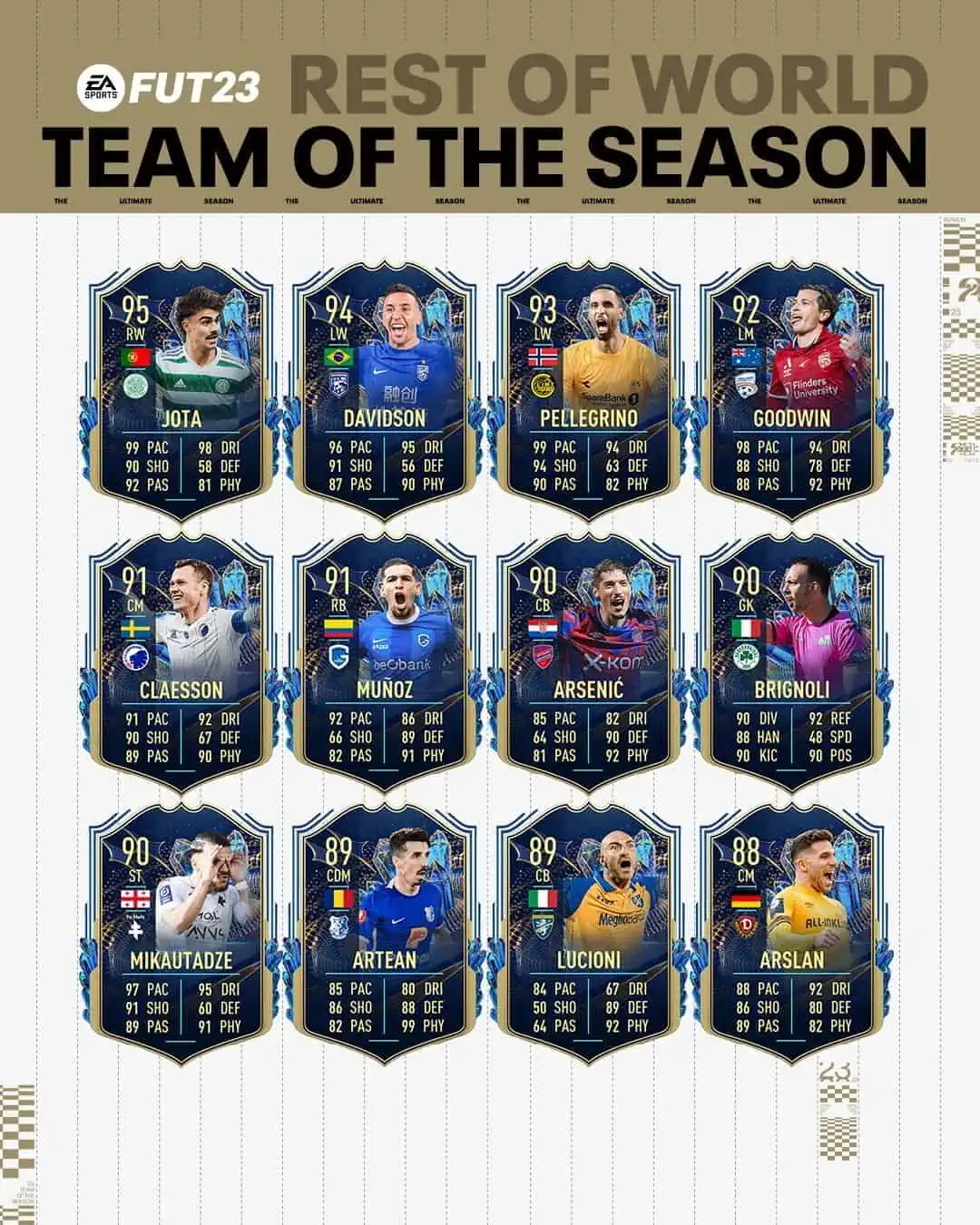 FIFA 23 TOTS Resto Del Mondo: Team Of The Season Disponibile In FUT Dall' 11 Giugno.