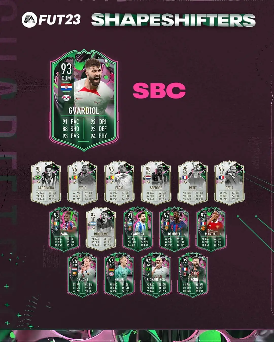 FIFA 23 SBC Josko Gvardiol ShapeShifters: Disponibile La Carta Mufaforma.