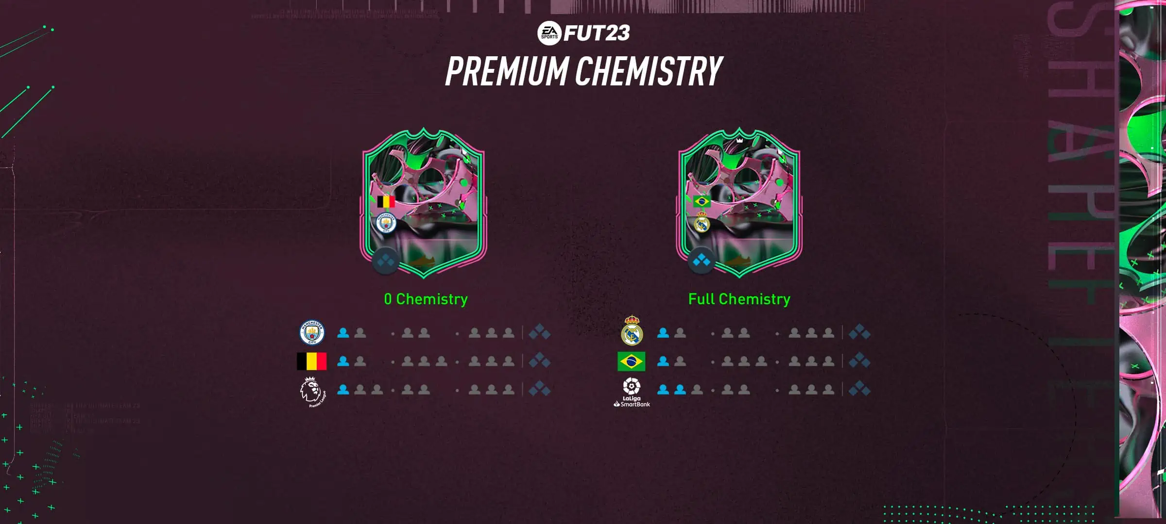 FIFA 23 ShapeShifters: Le carte Mutaforma in arrivo in FUT il 16 giugno.