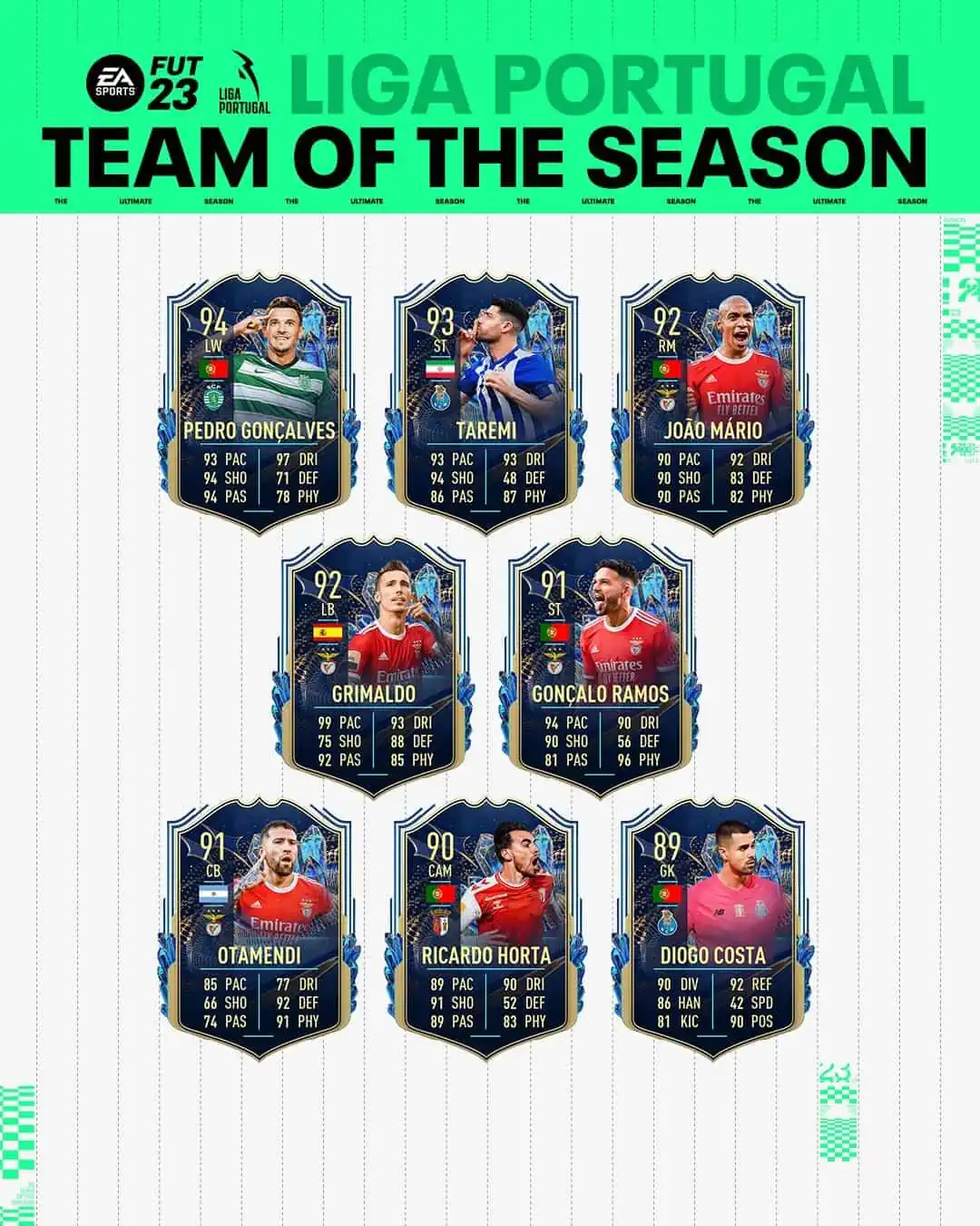 FIFA 23 TOTS Liga NOS: Team Of The Season Disponibile In FUT Dal 4 Giugno.