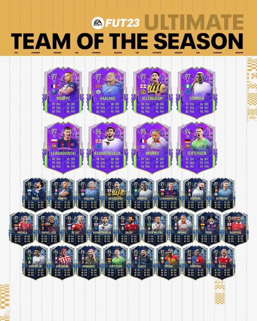 FIFA 23 Ultimate TOTS: Team Of The Season Disponibile In FUT Dal 9 Giugno.