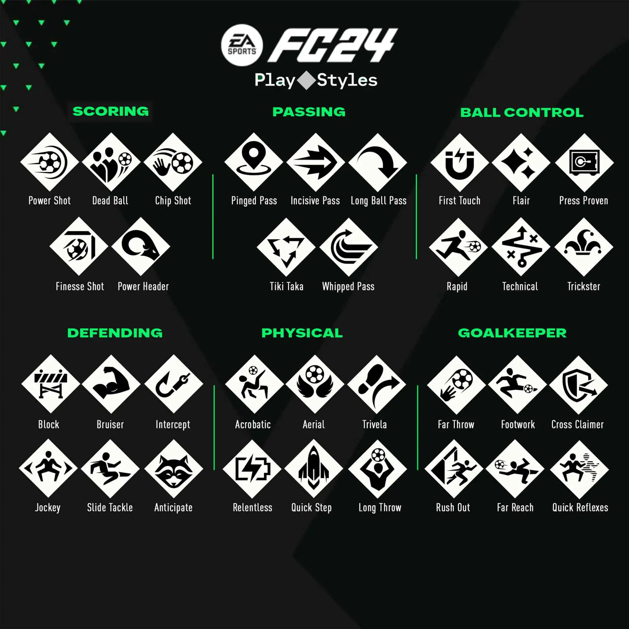 EA Sports FC 24 Svelati I 34 PlayStyles Suddivisi In 6 Categorie .