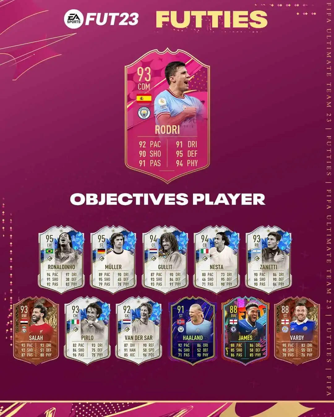 FIFA 23 Obiettivi Rodri FUTTIES: Disponibile Una Nuova Carta Speciale.