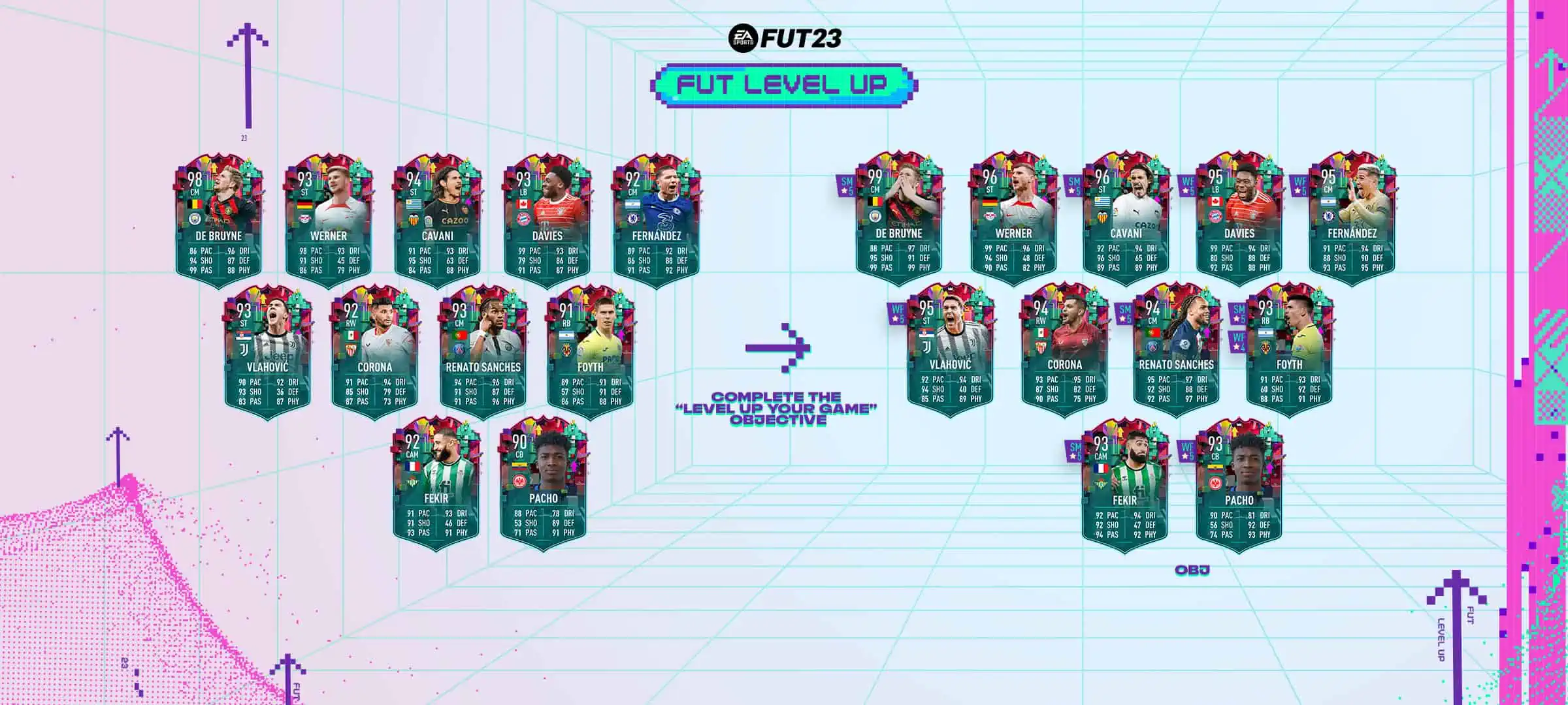 FIFA 23 Obiettivi Team 1 Upgrade FUT Level UP: Guida Completa Per Sbloccare I Potenziamenti.