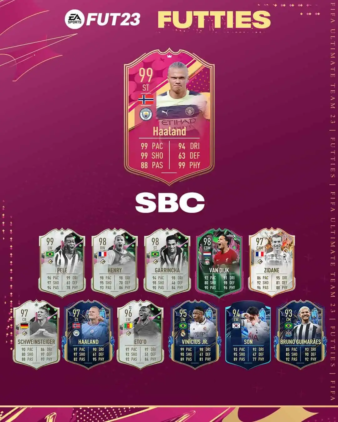FIFA 23 SBC Erling Haaland FUTTIES: Disponibile Una Nuova Carta Speciale.
