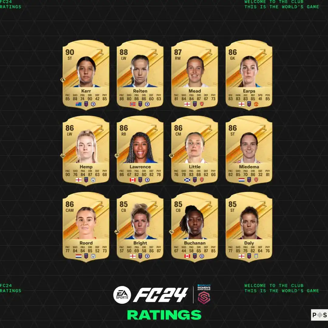 top 24 ea sports fc ratings Barclays Women Super League