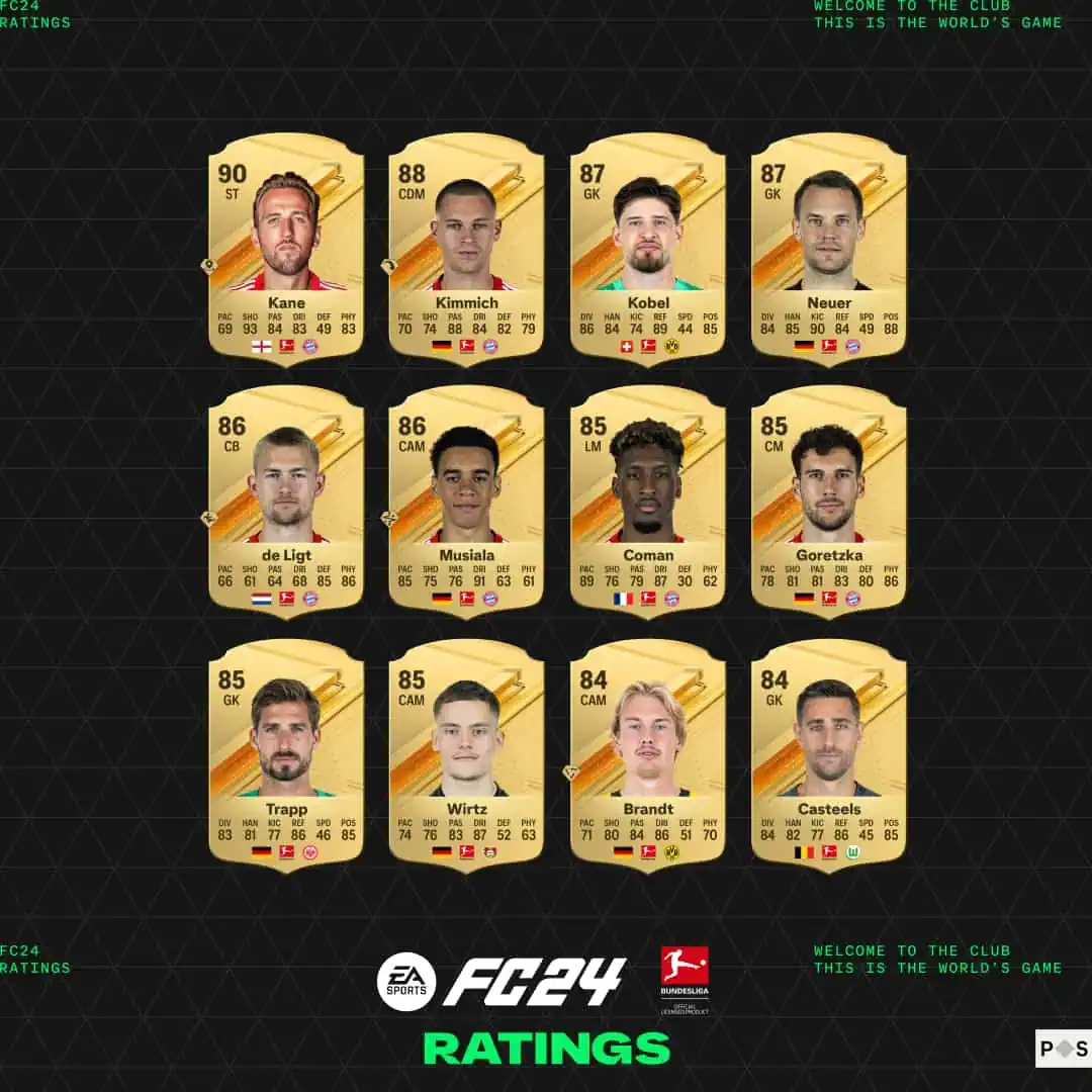 top 24 ea sports fc ratings bundesliga
