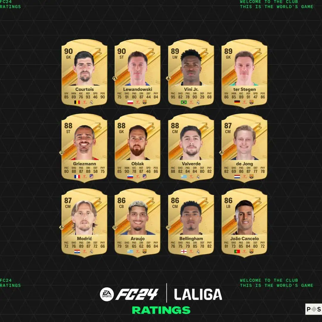 top 24 ea sports fc ratings laliga