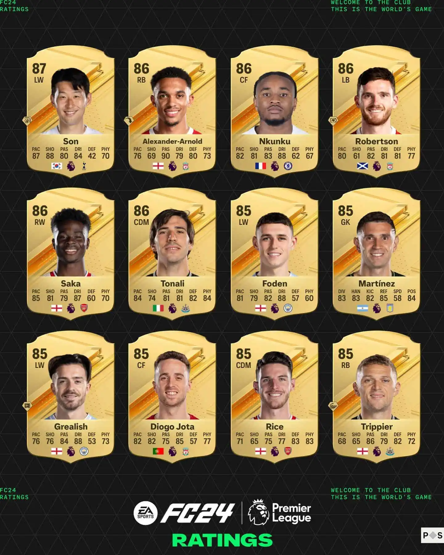 top 24 ea sports fc ratings premier league 2