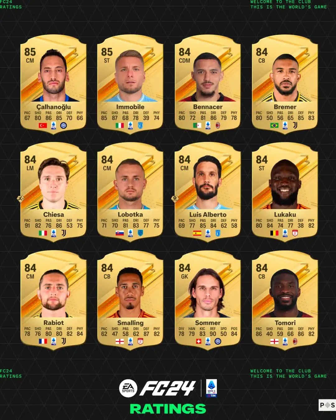 top 24 ea sports fc ratings serie a 2