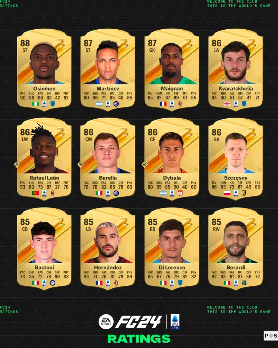 top 24 ea sports fc ratings serie a