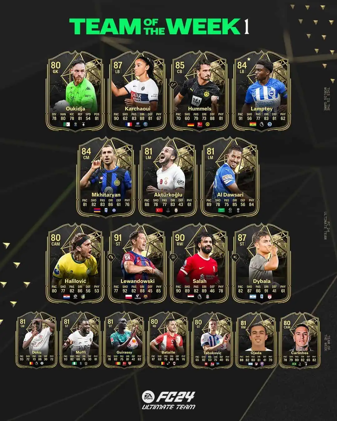 EA Sports FC 24 TOTW 1 Squadra Della Settimana Disponibile Dal 20 Settembre.